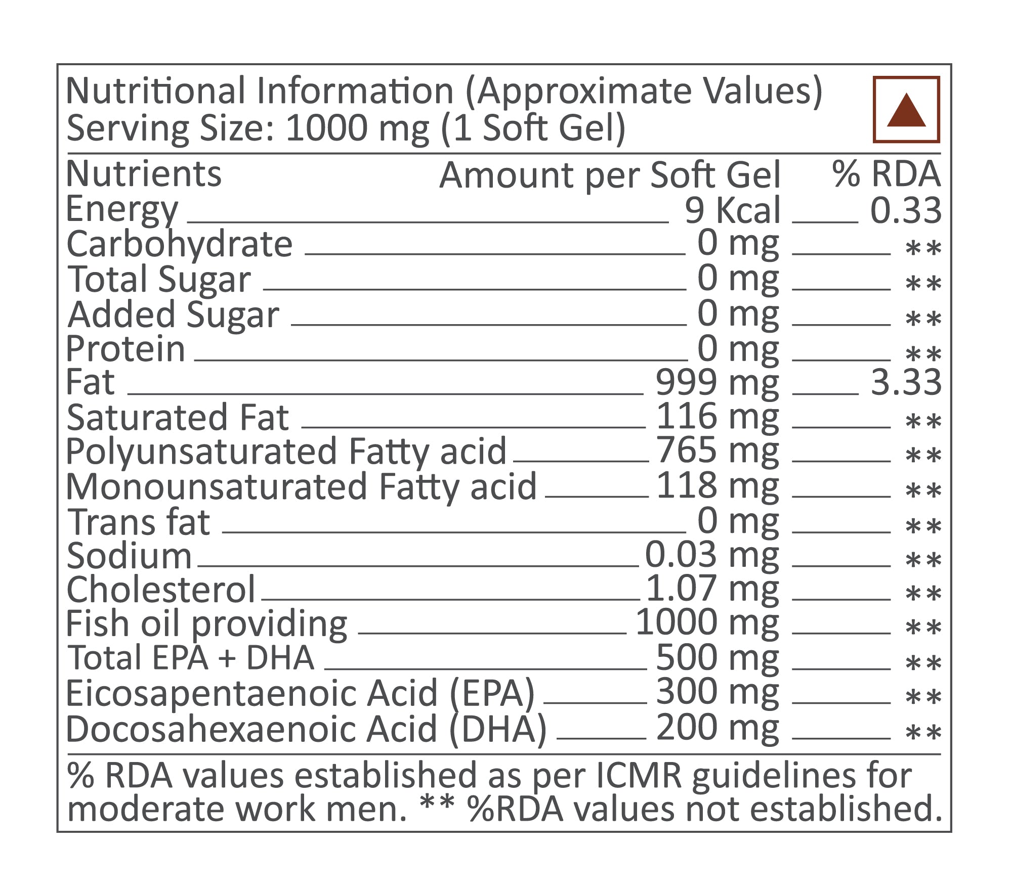 Double Strength Purified Omega 3 Fish Oil 2000mg, 1000mg EPA/DHA